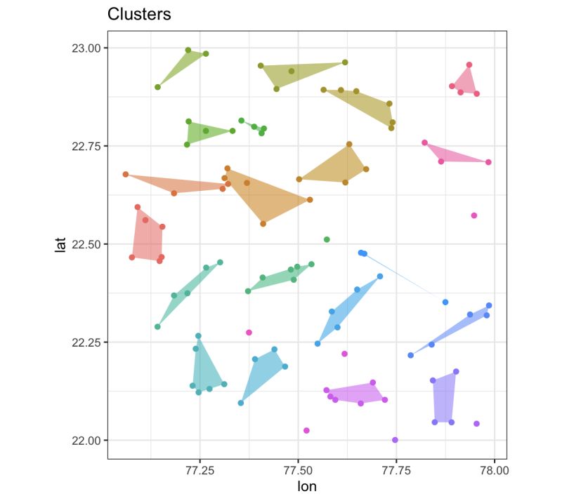 Optimization Optimizing A Capacitated Clustering Problem With Greedy - Gorgeous Space Illustration - Ultra HD