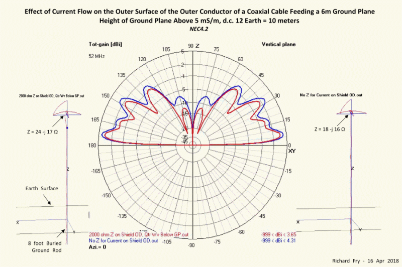 Ground Connecting Two Rf Devices Electrical Engineering Stack Exchange - Stunning 8K Colorful Arts | Free Download