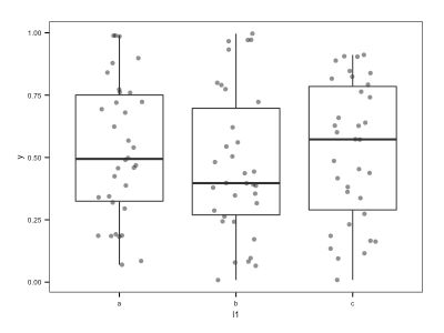 R Possible To Combine Position Jitter With Position Dodge Stack Overflow - Premium Gradient Pattern Gallery - High Resolution