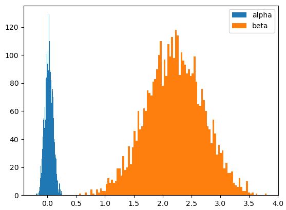 Pdf Bayesian Log Linear Beta Negative Binomial Integer Valued Garch Model - Download Classic Dark Image | Retina
