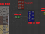 Texturing Cycles Node Editor Double Diffuse Problem Blender Stack