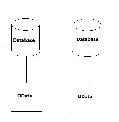 Odata Data Gets Converted When Passed To Create Stream Stack Overflow - Full HD Dark Illustrations for Desktop