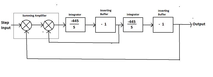 Solve 10 Op Amp Design Issues - High Quality Nature Illustration - HD