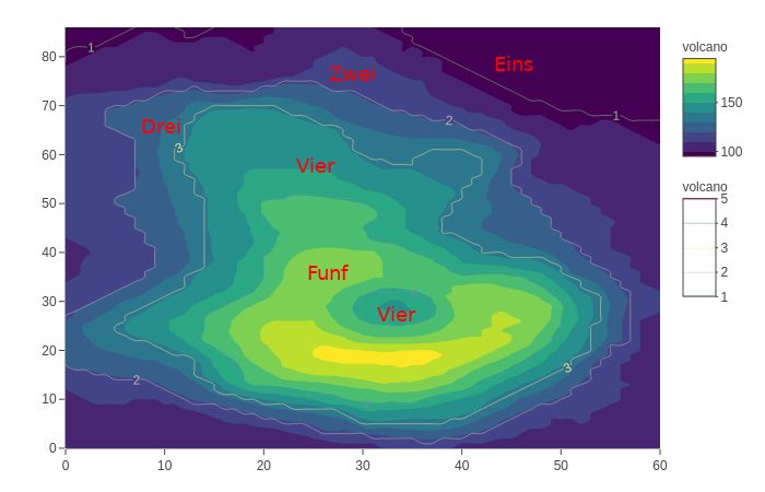R Plotly Contour Plot Behaviour Stack Overflow - Best Minimal Illustrations in Retina