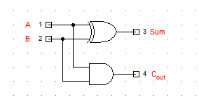 Half Adder