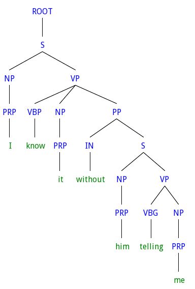 Lord Syntax Pronouns - Elegant Mobile Mountain Images | Free Download