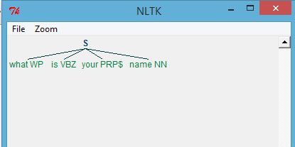 Python Print Sentence Tree Without Using Nltk Tree Stack Overflow - Best Light Designs in Desktop