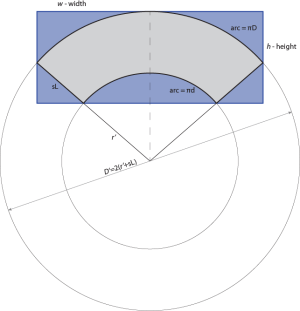 cylinder truncated shape formula dimensions unrolled flat case formulas targets calculate geometry side construction math stack