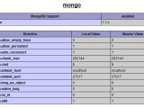 Php Fatal Error Mongo Class Not Found Stack Overflow