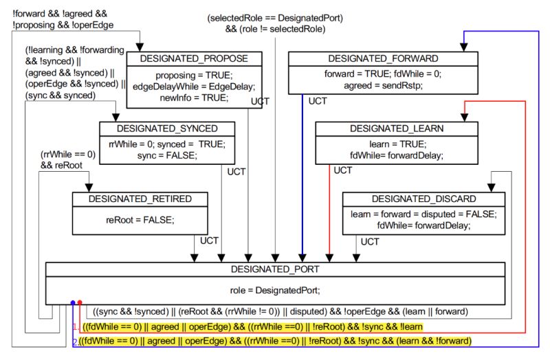 Edge Port - Best Gradient Designs in HD