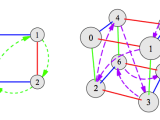 Abstract Algebra Visualising Finite Fields Mathematics Stack Exchange
