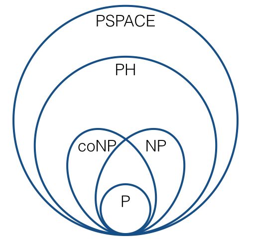 Turing Machines Space Bounds Reductions Complexity Classes Ppt Download - Professional 4K City Wallpapers | Free Download