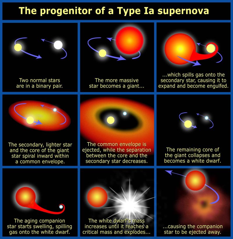 Astrophysics Why Does A Supernova Explode Physics Stack Exchange - Ultra HD HD Minimal Backgrounds | Free Download