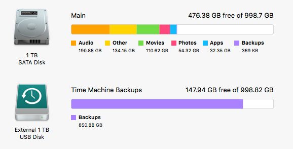 Backing Up External Hard Drive Time Machine Dadscape - Best Nature Wallpapers in 8K