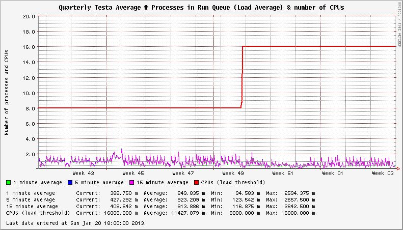 Dedicated Server Cpu Load Averages - Nature Textures - Classic High Resolution Collection