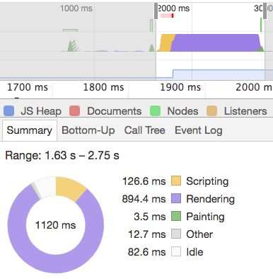 Knockout Js Custom Binding With Data Bind On A Template Stack Overflow - Beautiful 8K Minimal Wallpapers | Free Download