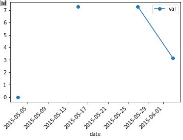 Python Plot Dataframe Doesn T Start From The Beginning With - Elegant 8K Colorful Textures | Free Download