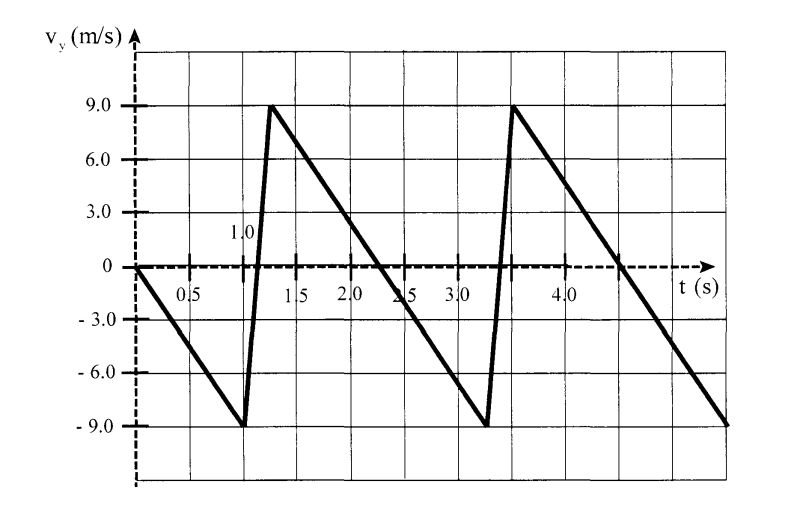 Physics How Display Path Ball Will Bounce Game Development Stack Exchange - Mobile Vintage Illustrations for Desktop