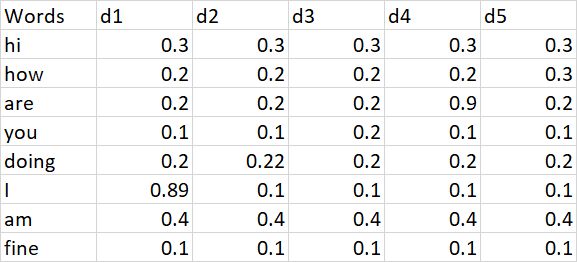 Average Word Vectors Generate Document Paragraph Sentence - High Quality Minimal Pattern - 4K