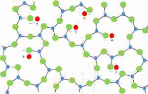compound shapes ionic chemistry constituent arrangement particles glass crystalline inorganic shape solid particle 2d structure called lattice represented which crystal