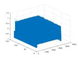 Matlab Plot Stem3 Color Gradient Bars Stack Overflow