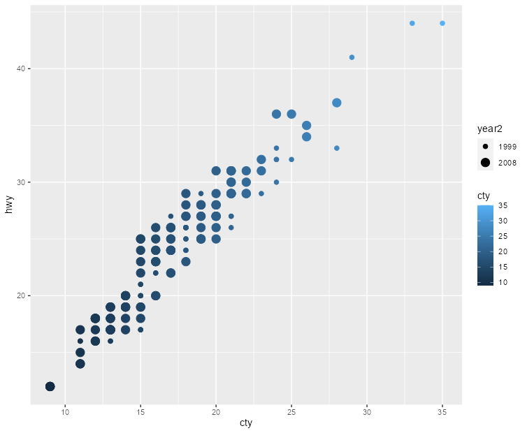 ggplot ordering legends with guides changes continuous legend to