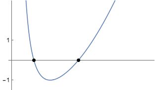Plotting Ticks Does Not Show Origin In Plot Mathematica Stack Exchange - Premium Minimal Art Gallery - 8K