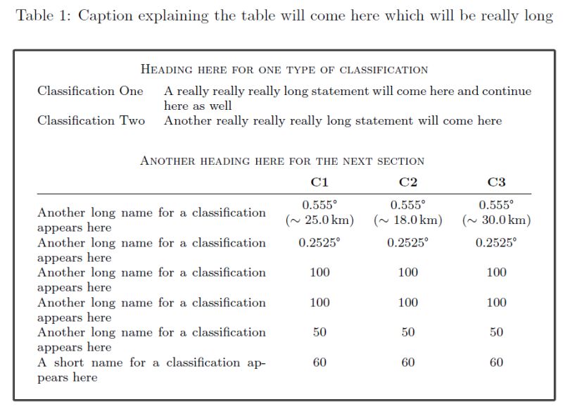 Tabularx What Should The Table Do When Using Multicolumn Multiple - Modern Ultra HD City Arts | Free Download