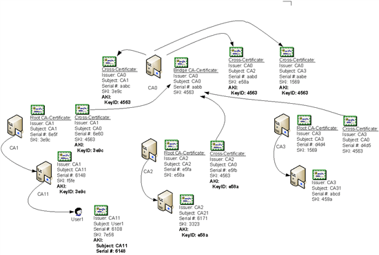 Windows Can A Certificate Have Multiple Chains And Multiple Self - Amazing Minimal Art - High Resolution