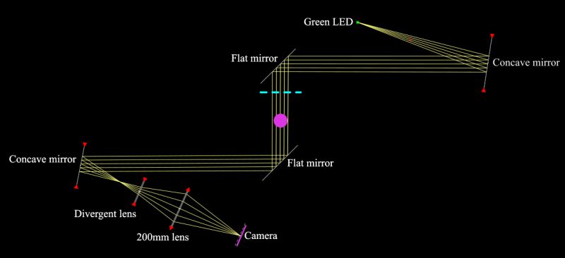Optics Encoding Multiple Images In 1 Beam Physics Stack Exchange - Dark Image Collection - Desktop Quality