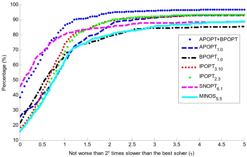 Nlp Solvers - Sunset Background Collection - HD Quality