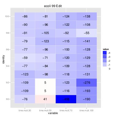 Pgfplots Drawing Heatmaps Using Tikz Tex Latex Stack Exchange - Download Creative Gradient Image | Full HD