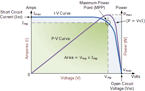 Diodes Why Are My Solar Cell Currents Not Adding Up Electrical - Modern Retina Ocean Images | Free Download