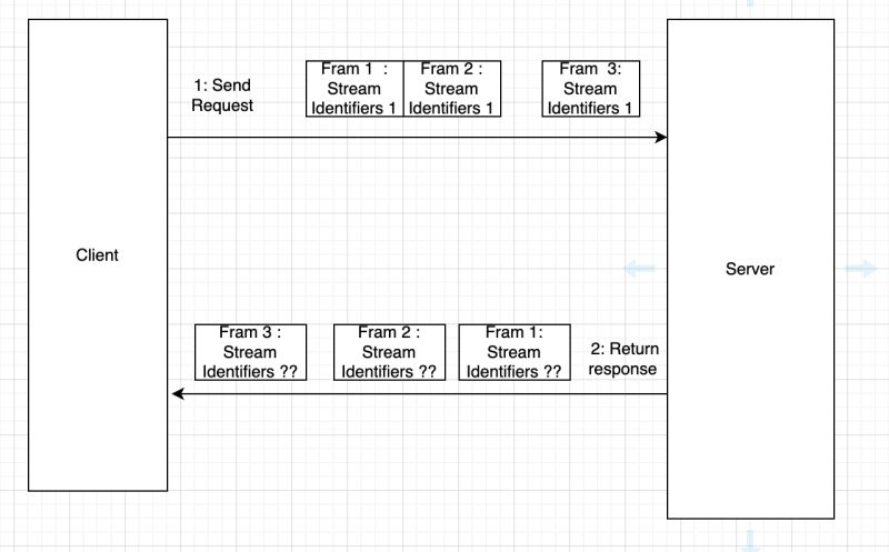 Http2 What Are Server Resources Stack Overflow - Ultra HD Geometric Photos for Desktop