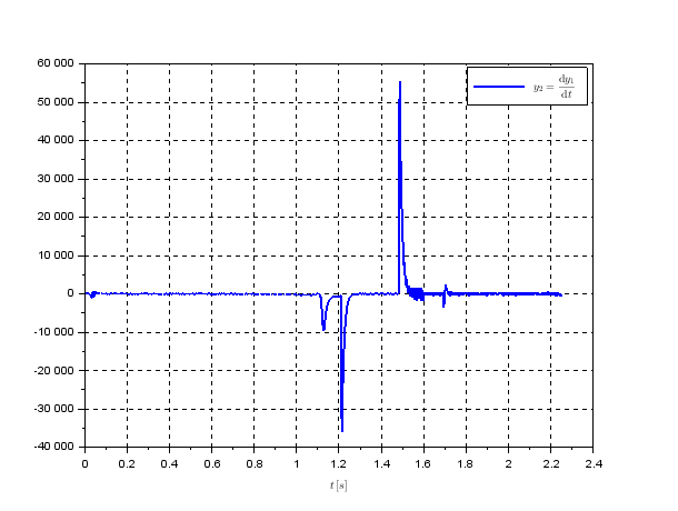 How To Detect Decrease Of A Digital Signal Signal Processing Stack - Abstract Photos - Gorgeous 4K Collection
