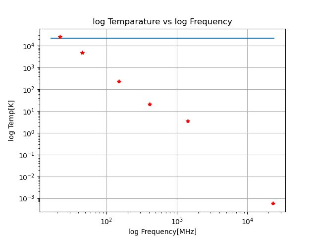 Valueerror Redefine Phi Relevance Function All Points Are 0 Issue - Professional Retina Landscape Photos | Free Download