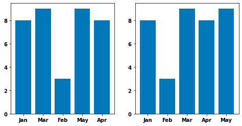 Custom Sorting Of Categorical Variable On X Axis Using Matplotlib - Beautiful Space Design - Ultra HD