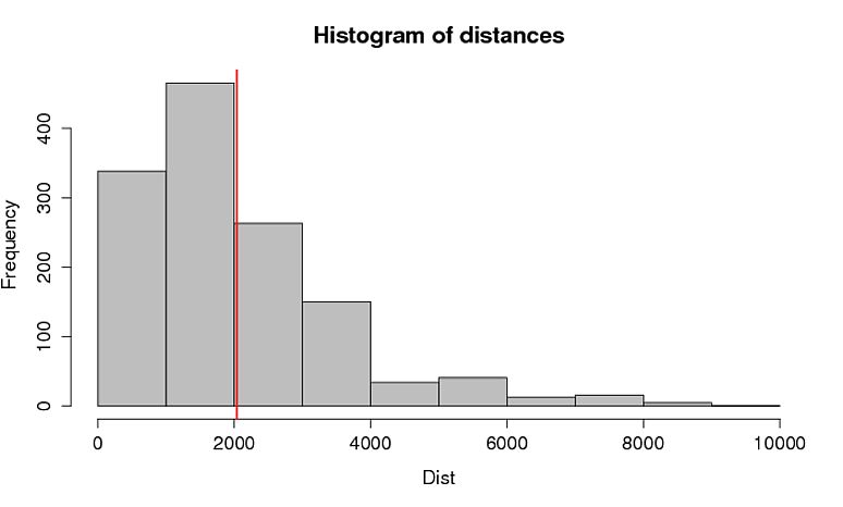 Plot Creating A Connectivity Histogram In R Using Shapefiles Stack - Download Incredible Dark Wallpaper | Retina