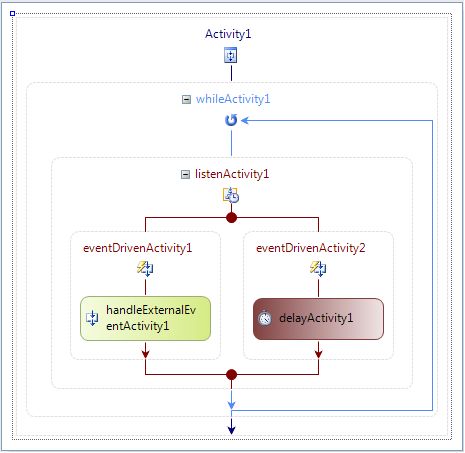 How To Continuously Run The Custom Activity Until A File Is Deleted - Full HD Landscape Textures for Desktop