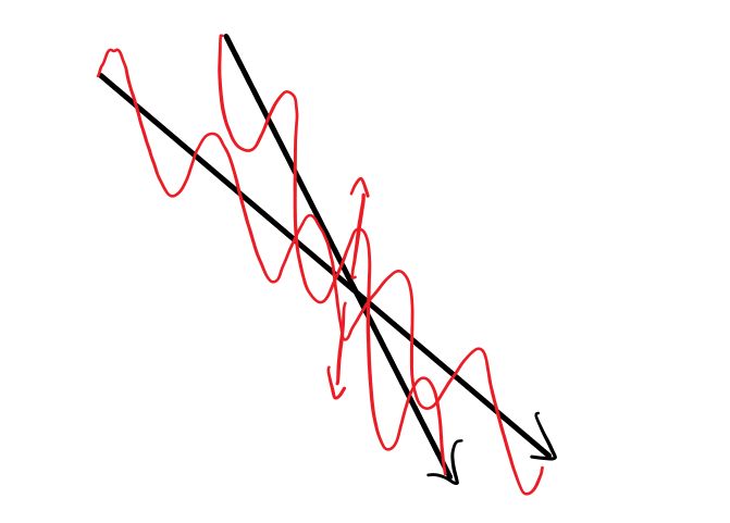 Electromagnetism Interference For 2 Oblique Em Wave Physics Stack - HD Minimal Wallpapers for Desktop