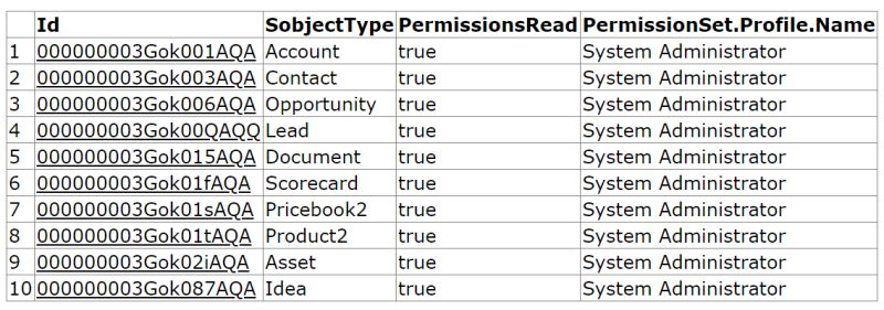 Error Unable To Create Action The Requested Resource Does Not - Best Minimal Illustrations in HD