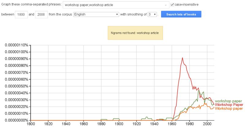 Article Manuscript Preprint Pdf Sampling Statistics Labour - Best Vintage Patterns in HD