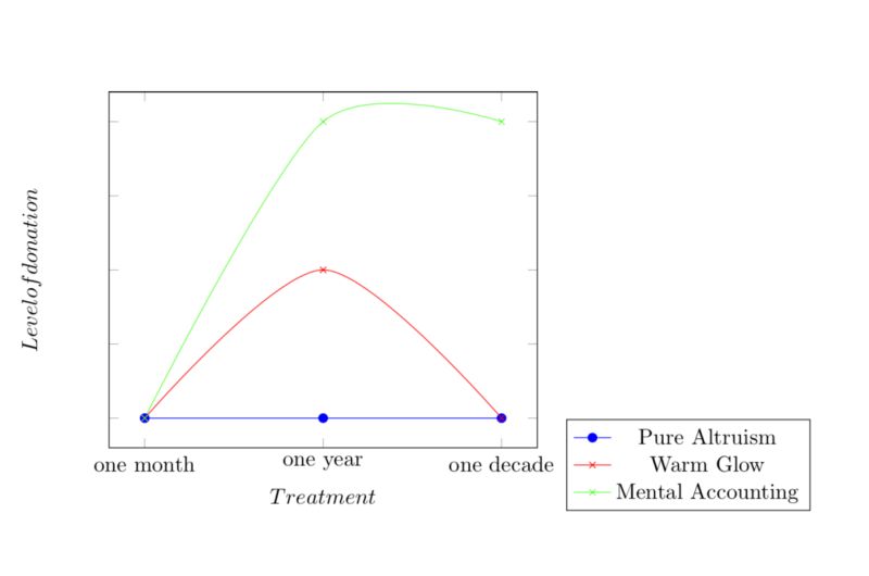 Pgfplots Get Legend Outside Plot On Tikz And Customise Axis Labels Tex Latex Stack Exchange - Retina Colorful Arts for Desktop