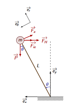 Here's my tikzpicture