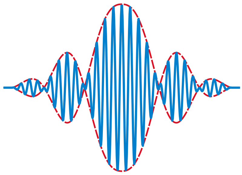 Wavelet Analysis Identifying An Envelope Function Of A Wave Packet - Best Sunset Patterns in Ultra HD