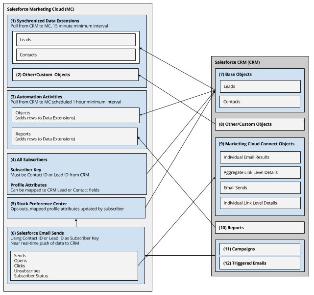 Marketing Cloud Connect Connection Error Salesforce Stack Exchange - Landscape Photo Collection - Ultra HD Quality