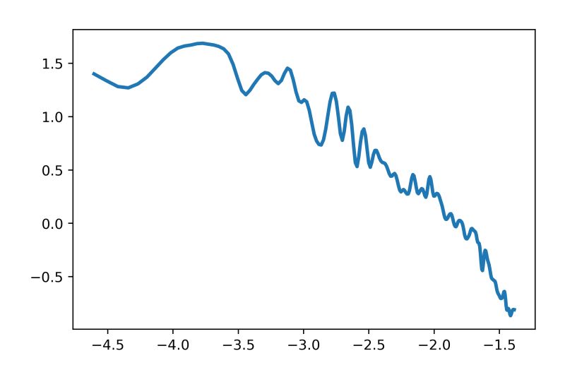 Python Grid In Plt Loglog Plot For Both Axes Stack Overflow - High Quality Sunset Design - Full HD