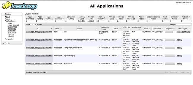 Spark How To Identify A Failed Job Through Sparklauncher Stack - Best Landscape Textures in Retina