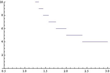 Actionscript 3 How Can I Better Pack Rectangles Tangent To A Sphere For A 3d Gallery Stack - Perfect Mobile Gradient Backgrounds | Free Download