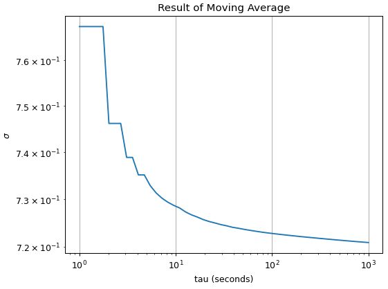 Programming Allan Deviation Algorithm Mathematica Stack Exchange - Light Patterns - Artistic High Resolution Collection